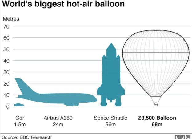 Size Comparison